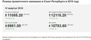 Все коды уфмс г москвы 2019 год