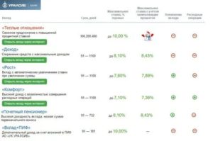 Банк советский вклады физических лиц на сегодня