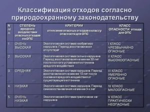 Классификация тбо по классам опасности