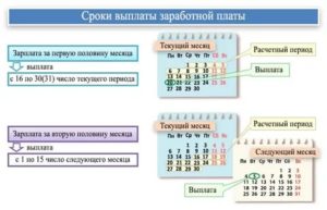 Новые сроки выплаты зарплаты в 2019 году