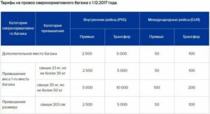 Норд стар авиа сколько стоит оплата багажа