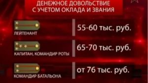 Зарплата лейтенанта в армии 2019