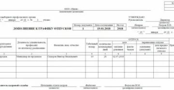 Нужно ли оформлять доп график отпусков при вновь принятом сотруднике Нужно ли оформлять доп график отпусков при вновь принятом сотруднике