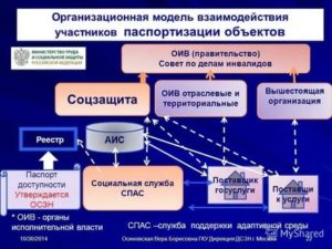 Соцзащита вышестоящая организация